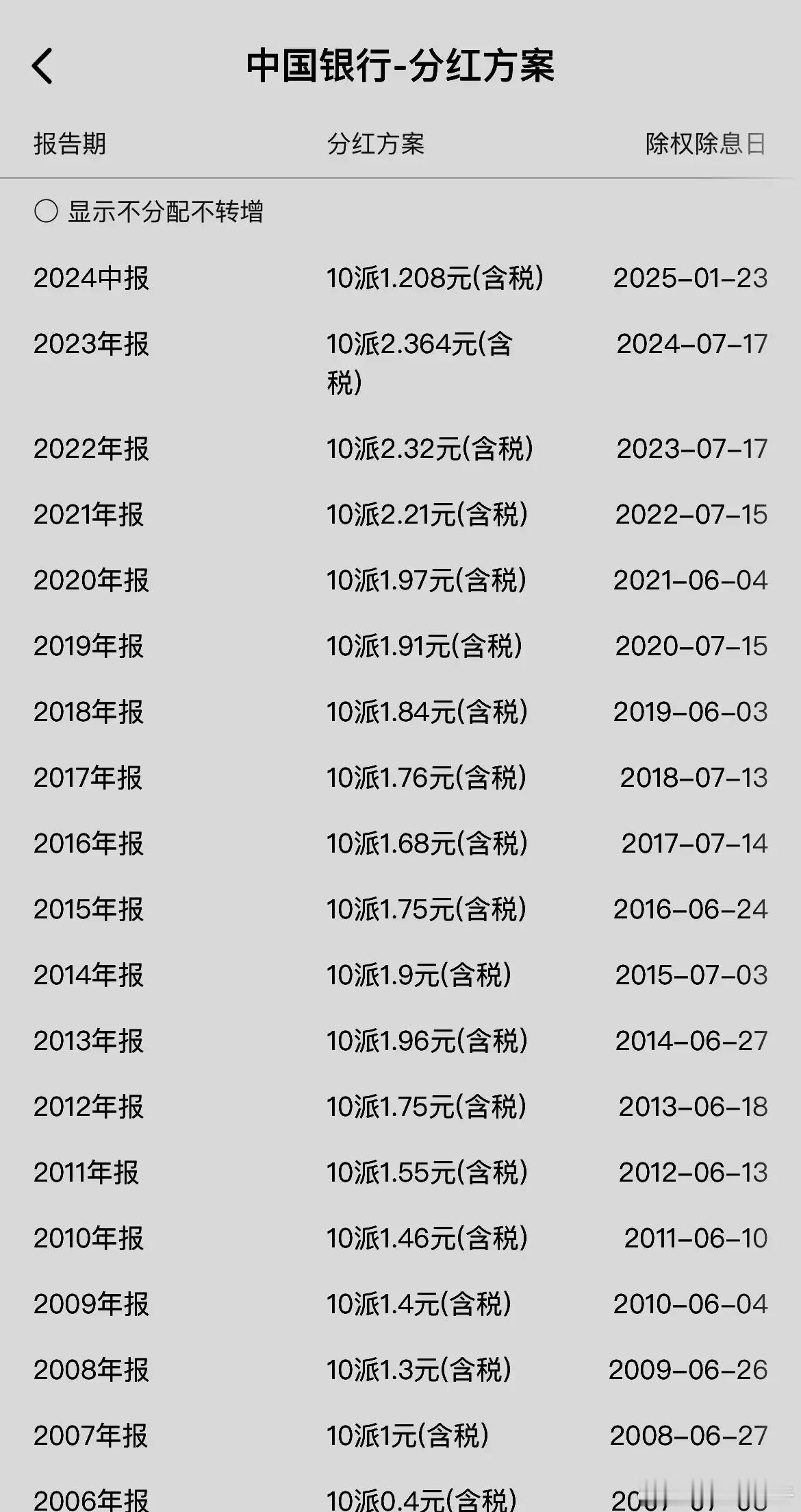 中国银行的秒复权。中国银行2024年中报分红：10派1.208元（含税）；202