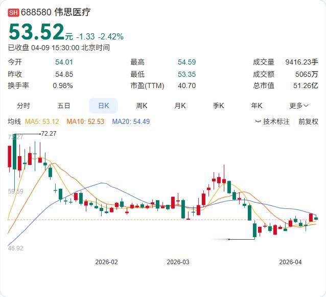 脑机接口迎来"临床应用元年"，今年前三月融资已超40亿！作为"十五五"规划前瞻