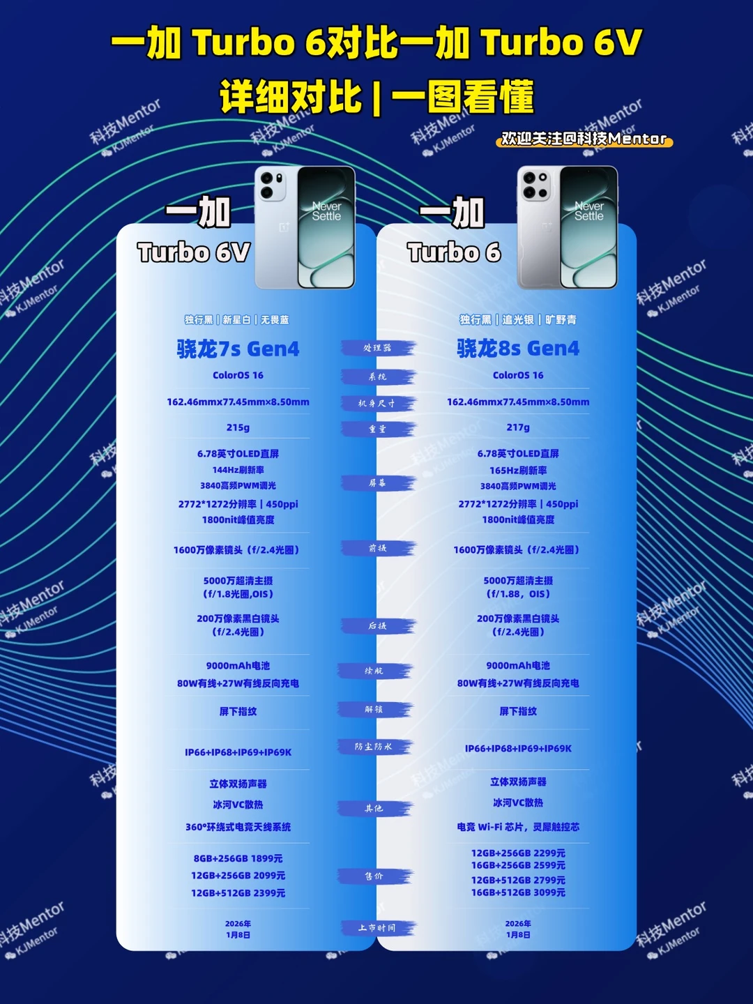 普通人买一加 Turbo，别纠结这俩了