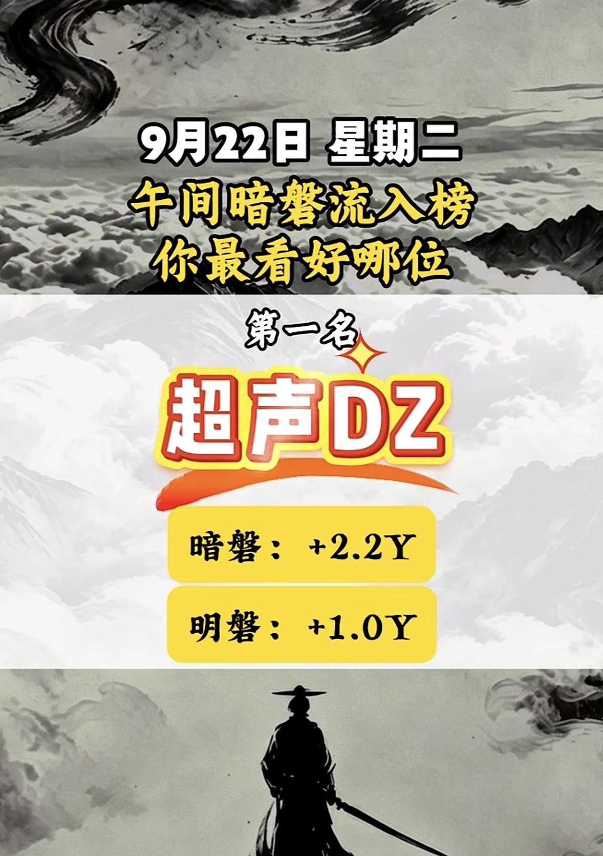 9月22日上午今天的暗盘流入榜，中天科技排名第六。9月22日上午的暗盘流入榜