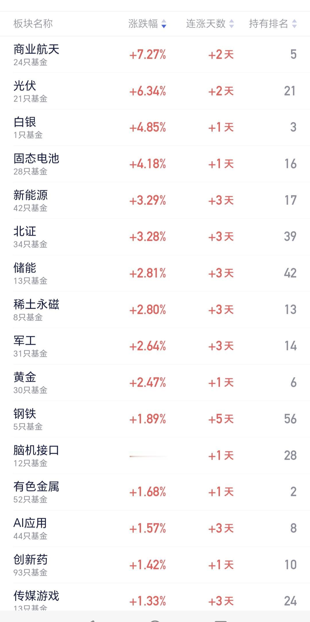 基金：光伏板块应该怎么办光伏板块的走势跟新能源板块的走势差不多，我没有光伏板块