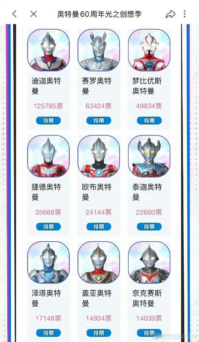 赛罗奥特曼粉丝和迪迦奥特曼粉丝打起来了