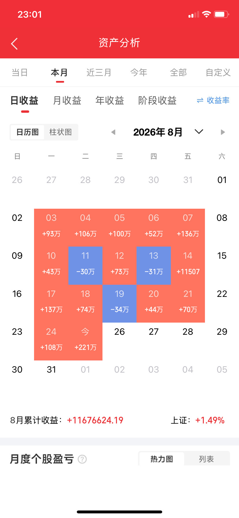 半导体硅片领域10家企业三安光电（第10）：净资产收益率0.68%，在电力电子领