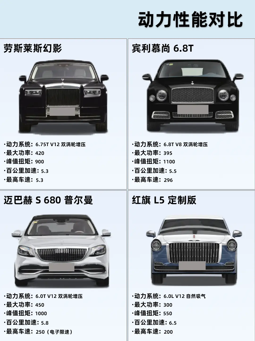 加长轴距顶级轿车，后排奢享空间从容舒展