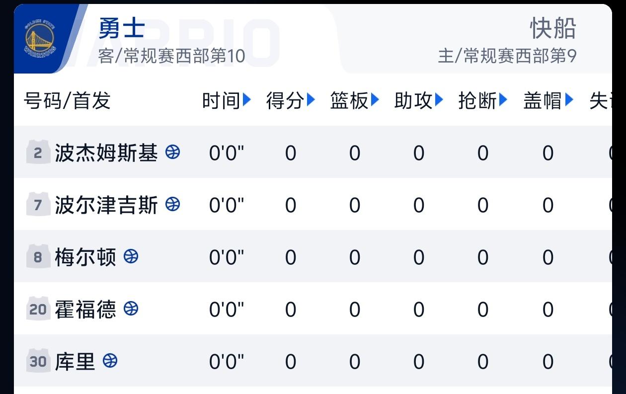 小卡缺阵，勇士全主力出战，快船已在为附加赛做准备！随着快船让小卡在最后一场比