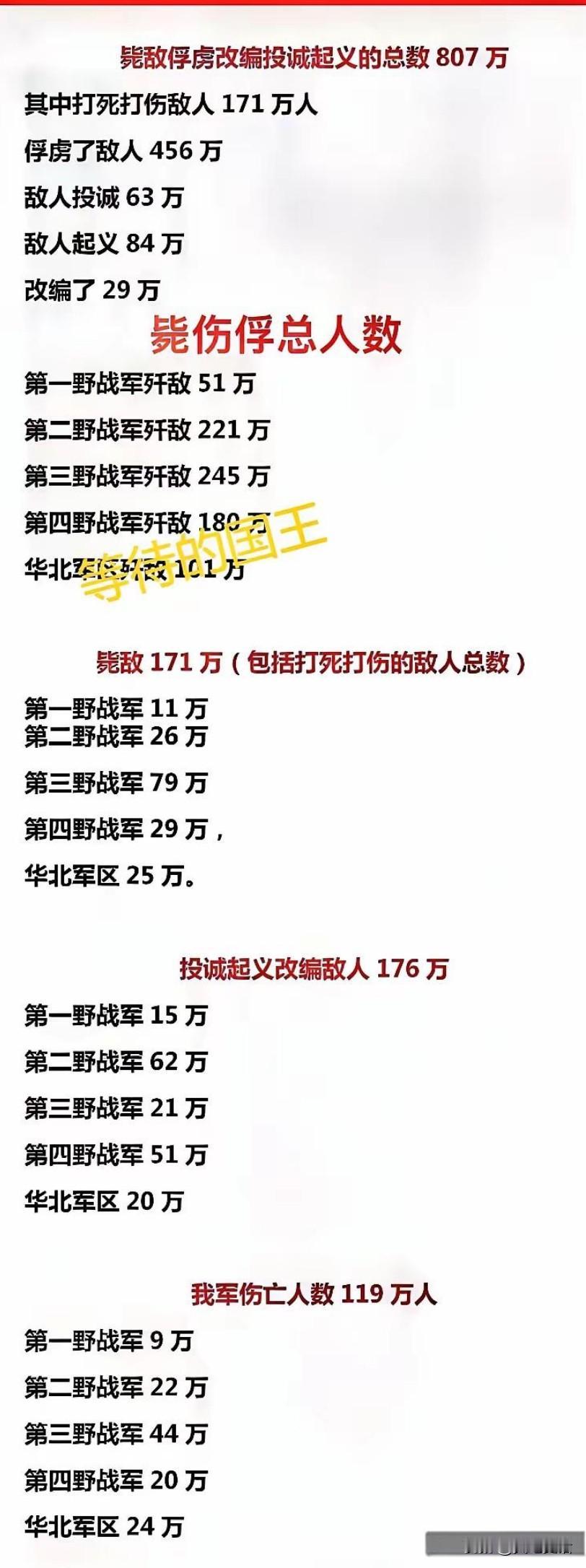 解放战争中，四大野战军歼敌数据&解放国土面积解放战争总歼敌807万人。歼敌数