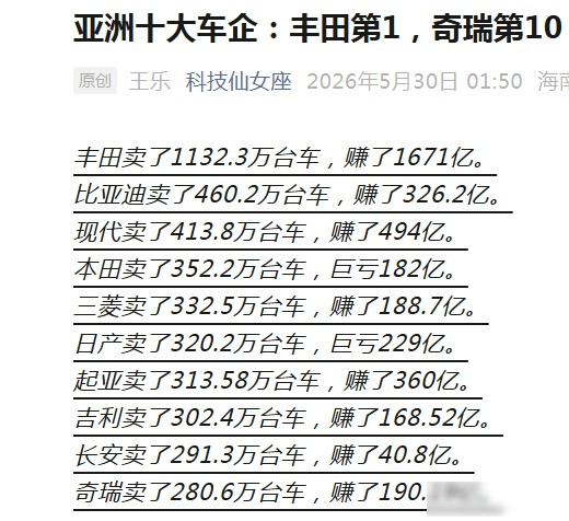 丰田销量碾压比亚迪，利润却被韩系车企反超，奇瑞海外突围藏玄机
