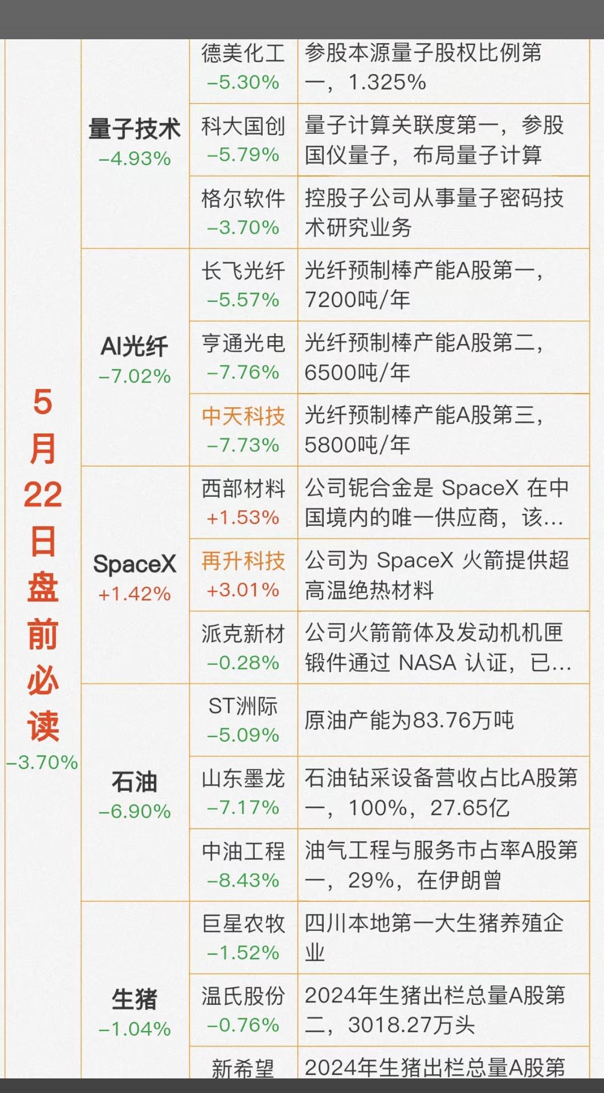 5.22周五财经热点信息参考！1.量子技术2.光纤AI3.Space