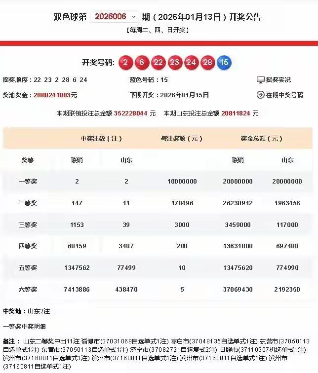 2000万元！山东一市民仅花4元喜中头彩！新年接好运这让人惊掉下巴的幸运事件就发