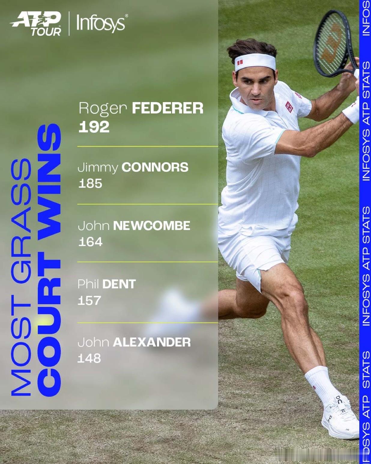 公开赛时代草地赛场胜场数（公开赛时代）🌱🎾1罗杰·费德勒🇨🇭瑞士