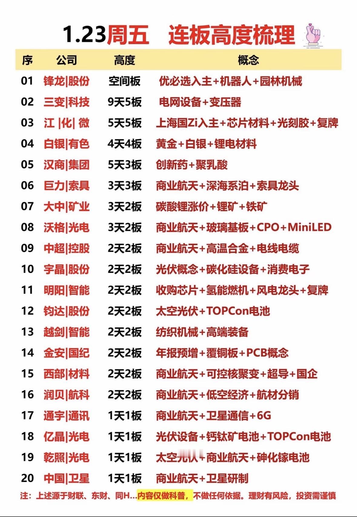 1.23周五连板高度梳理，带你揭秘20只涨停股！