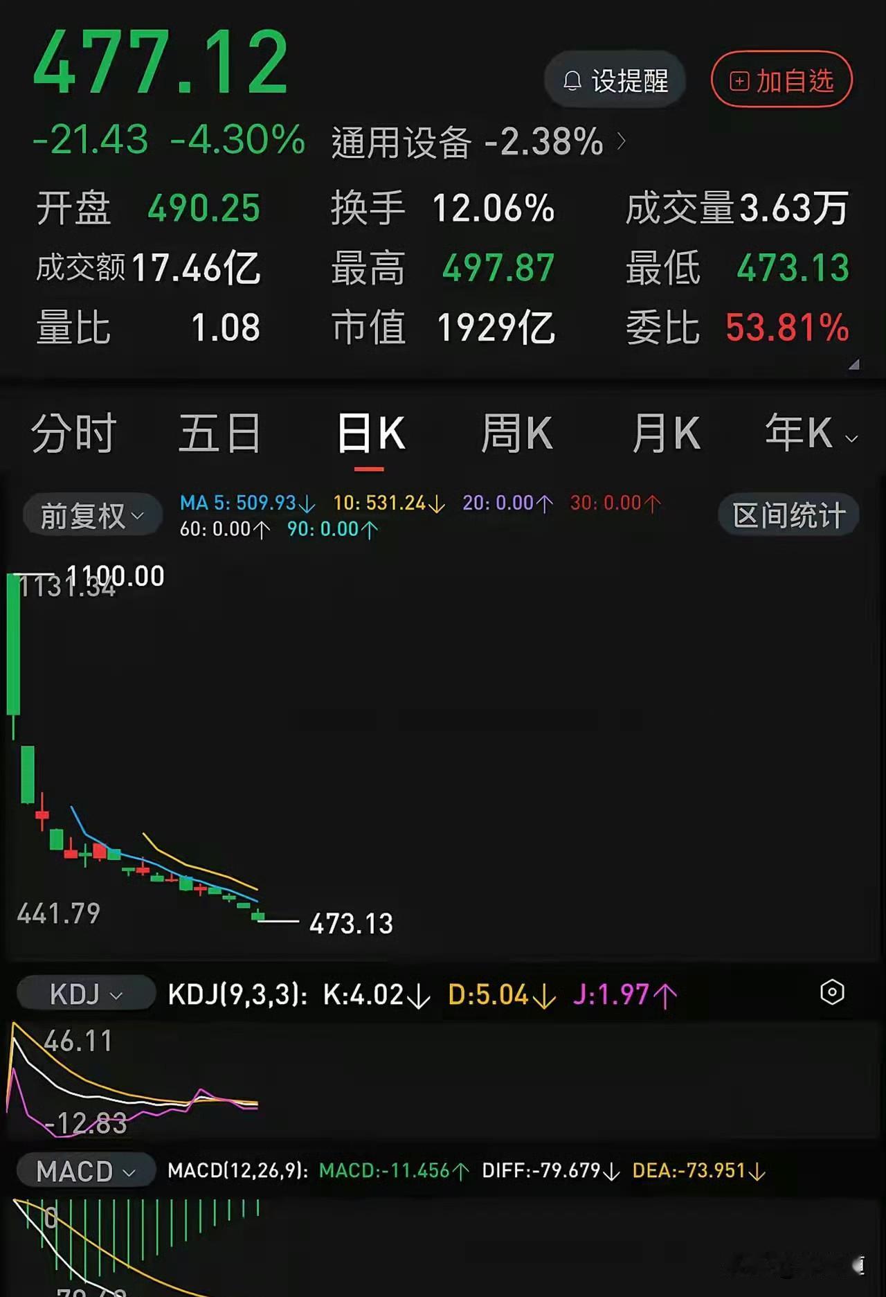 别急着抄底！宇树科技这波解禁，可能才刚开始很多人一看宇树科技跌破500，就觉