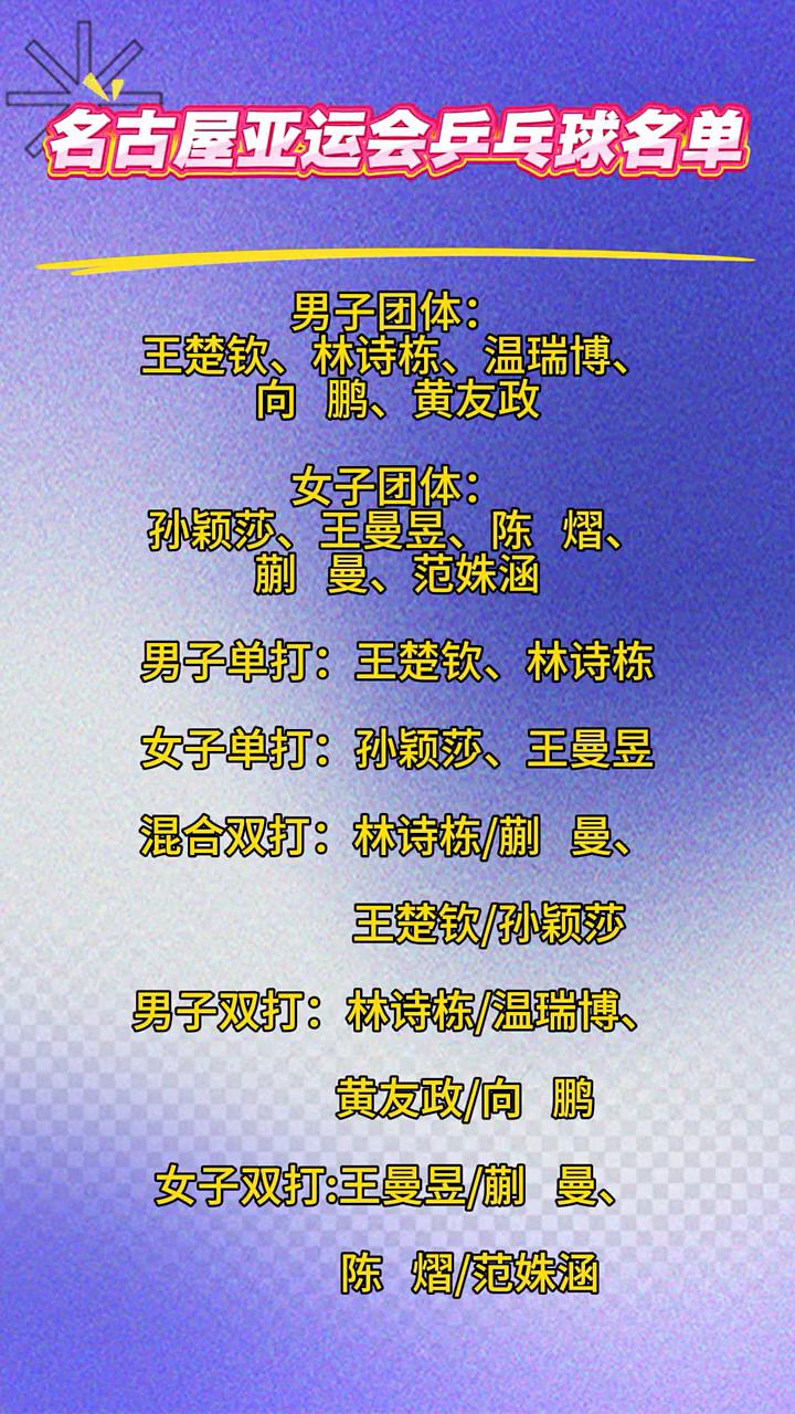 名古屋亚运会乒乓球名单。·男子团体：王楚钦、林诗栋、温瑞博、向鹏、黄友政。·