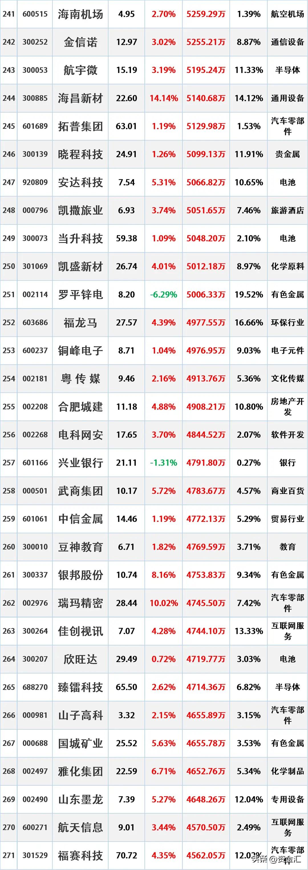 尾盘资金入场，11月28日主力资金大幅流入的股票名单。资金流入是指在一定时期