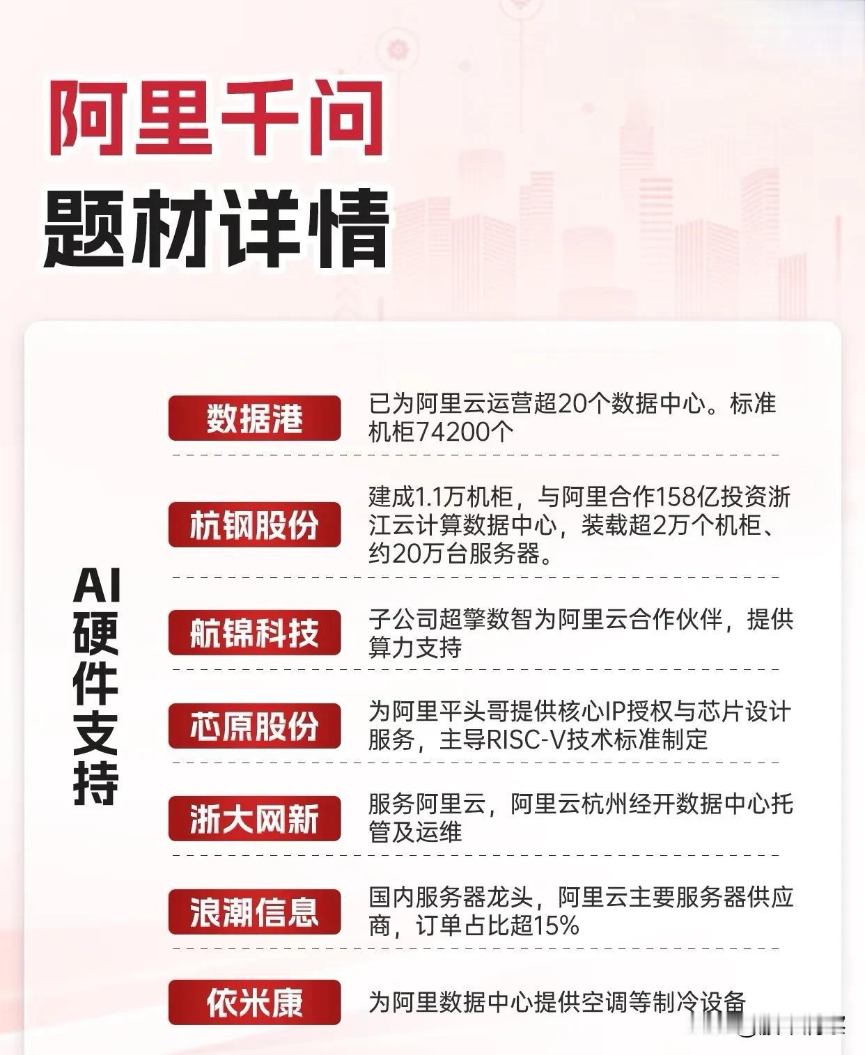 阿里云生态合作体系：产业链协同与未来发展前景近年来，随着云计算、人工智能等数