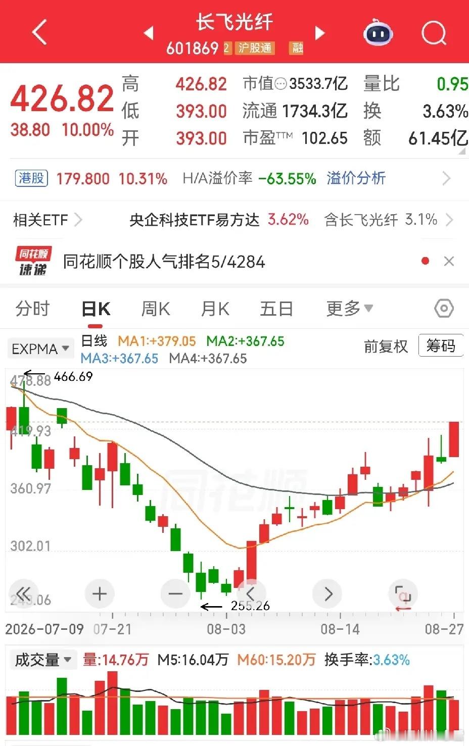 青山纸业，杭电股份，法尔胜，长飞光纤，亨通光电，日丰股份，通鼎互联，永鼎股份，远