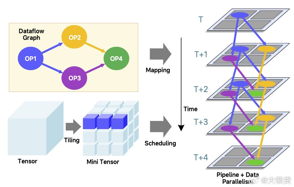 理想马赫100芯片论文成功入选ISCA2026工业分区这个含金量不用多说了吧这