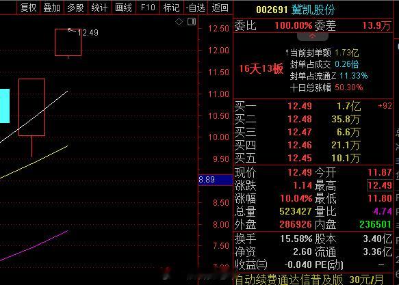 冀凯牛逼