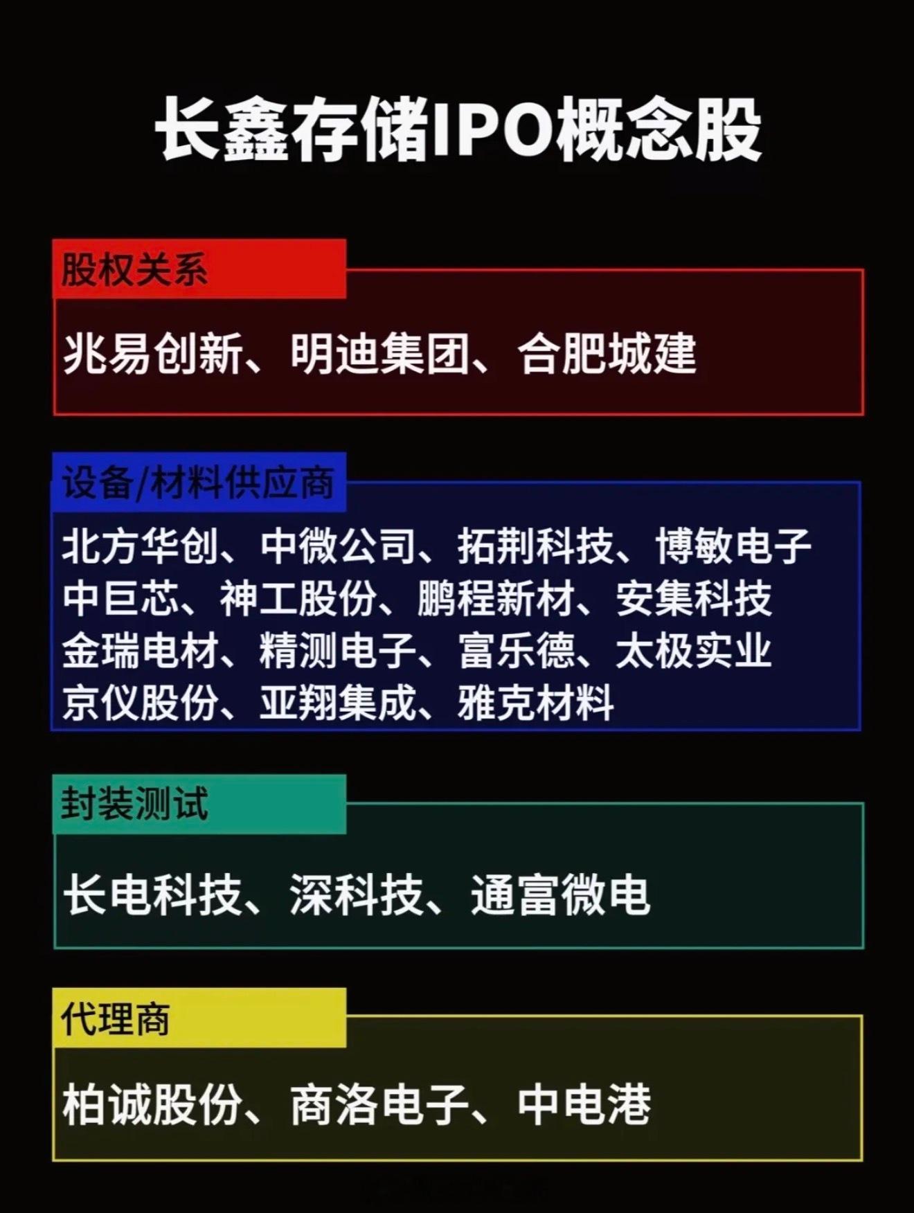 长鑫存储IPO概念大起底！股权、设备到封装，这份宝藏名单快收好。长鑫存储IPO概