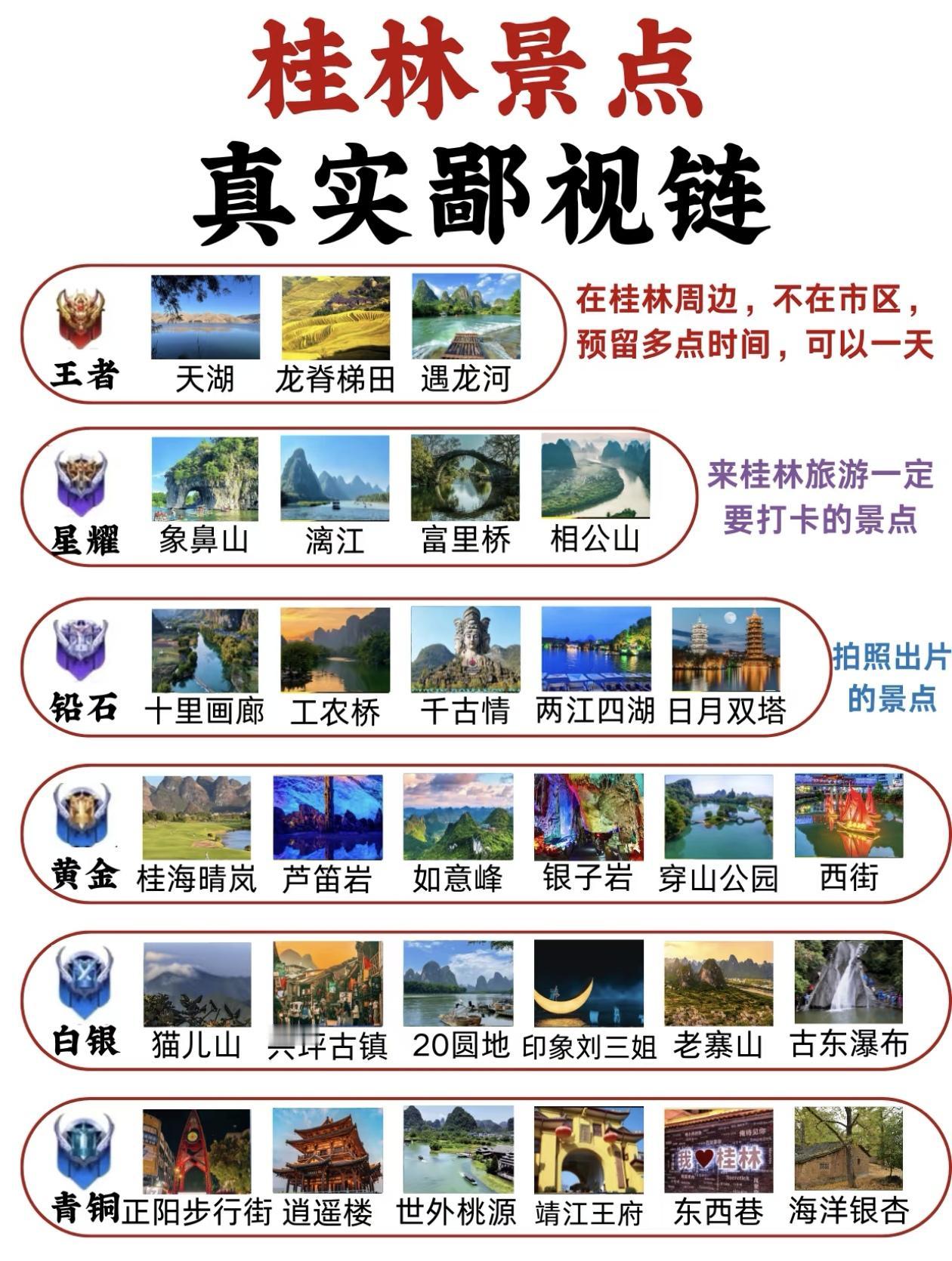 桂林旅游景点～段位排行榜出炉