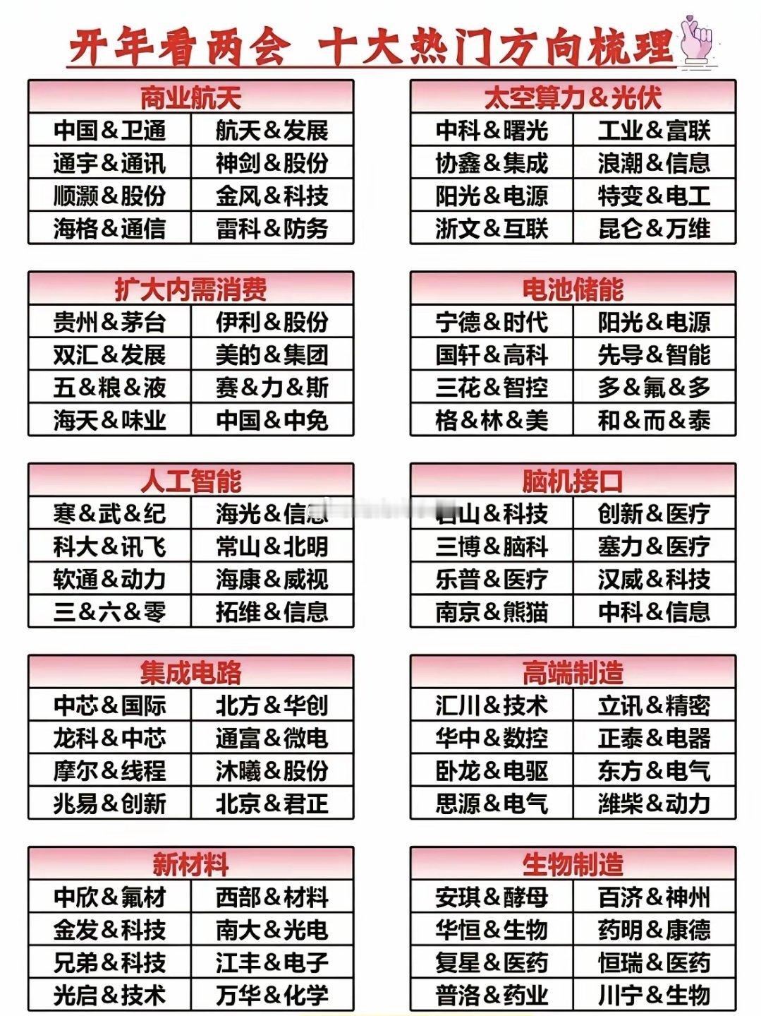 2026两会十大主线全梳理3月