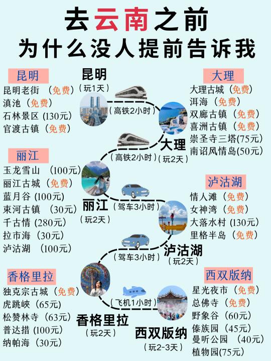 去云南之前为什么没人告诉我😭😭😭去云南