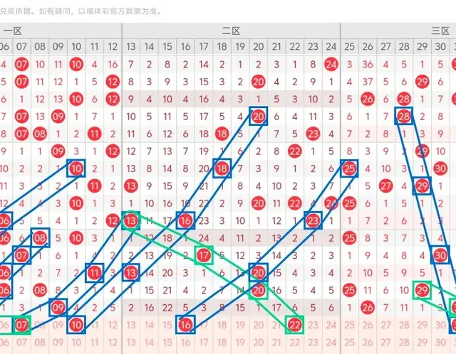 大乐透25030期: 本期后区看好偶数 龙头倾向开出偶数 凤尾关注奇数