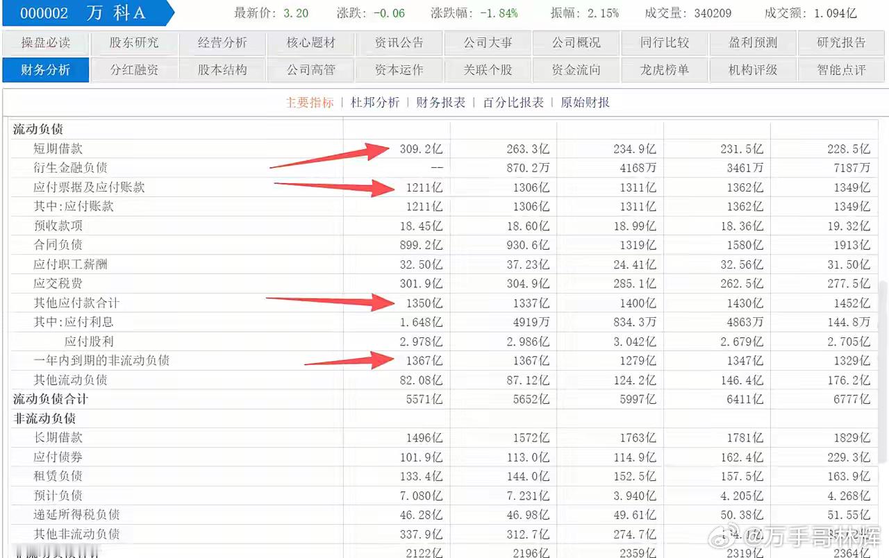 一位网友和我讨论关于万科的价值问题，他觉得经过持续的亏损和计提之后，万科应该已经