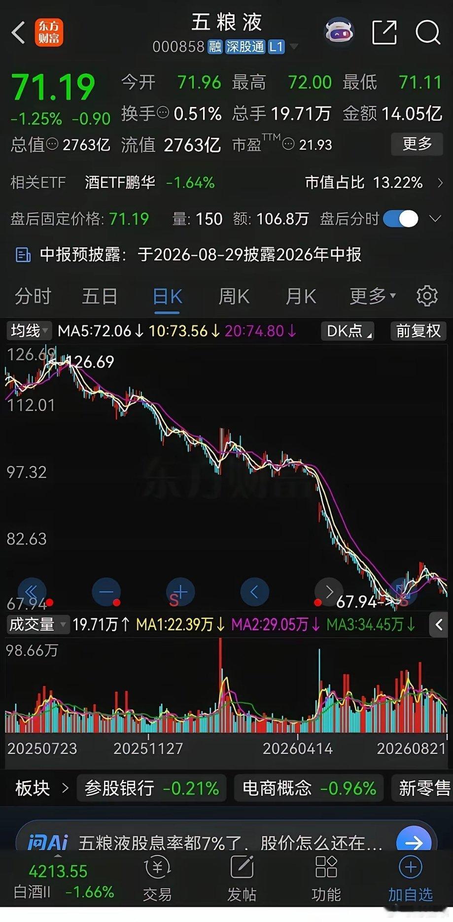 网上看到一位股民买了五粮液亏损100多万，嚎啕大哭！这位股民之前在五粮液上赚过钱