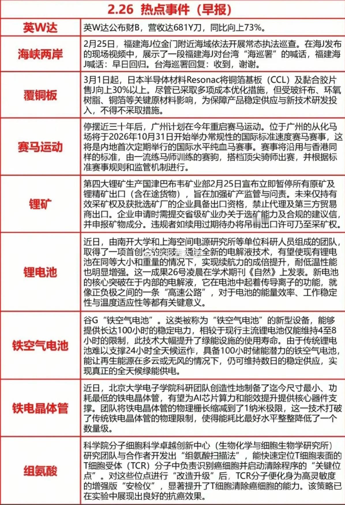 周四财经热点事件汇总！1.英伟达财报2.覆铜板涨价3.锂矿资源4.铁空气电池
