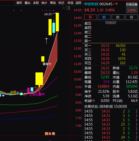热门个股解读——华宏科技（002645）