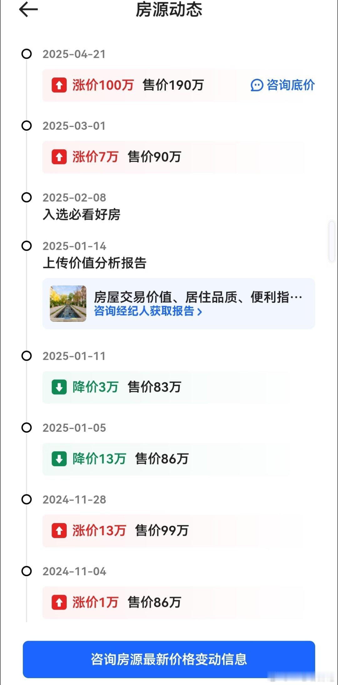 想知道这个业主什么心态，可能是被逼疯了，降价到83万没人要，直接涨价到190万！
