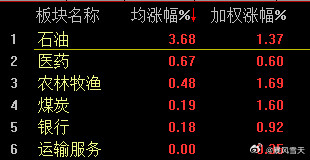 看看护盘的队伍里还有谁，券商早已加入反面教材了。