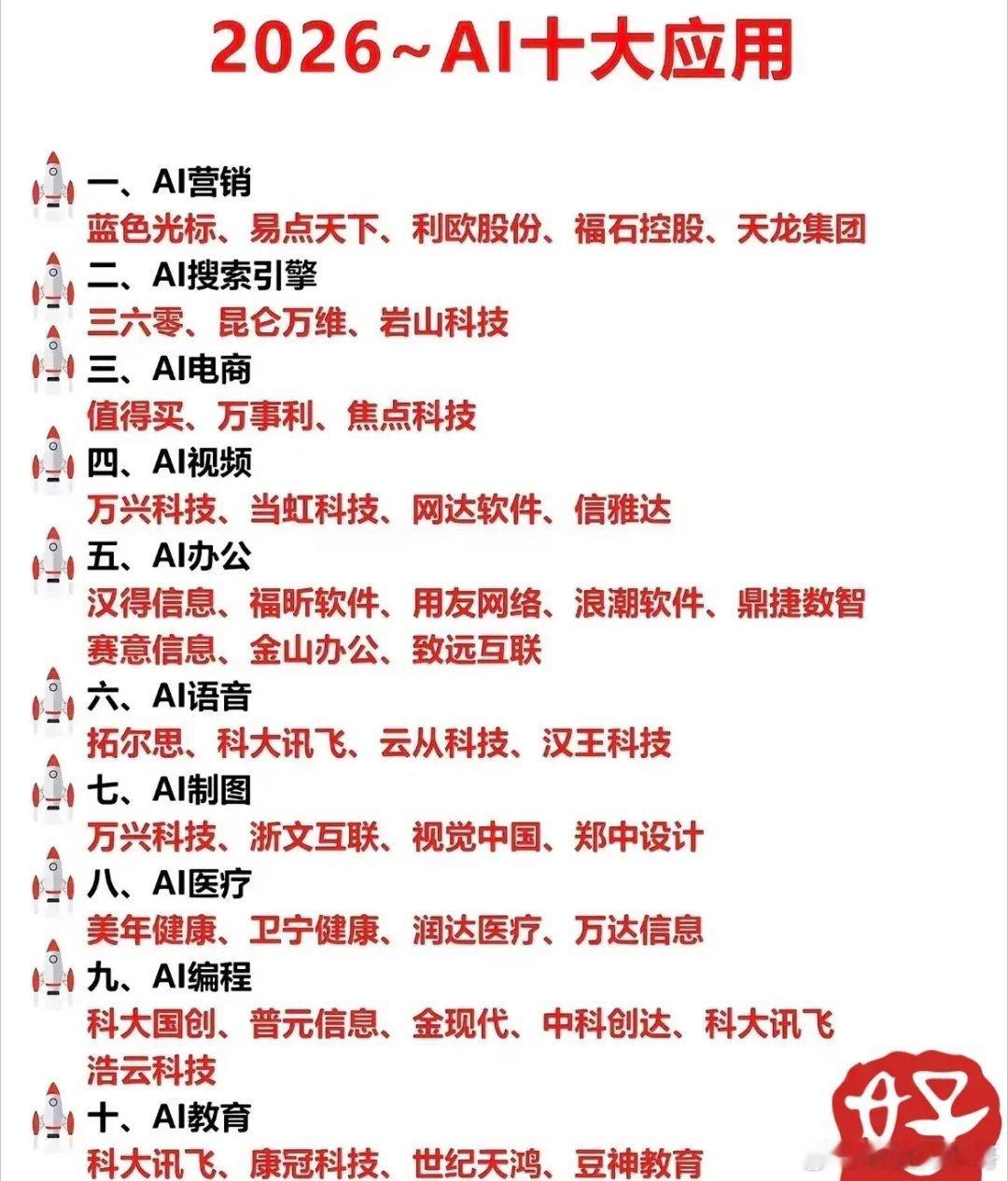 人工智能的下一场风口:AI应用人工智能基础建设板块涨得很高了，资金