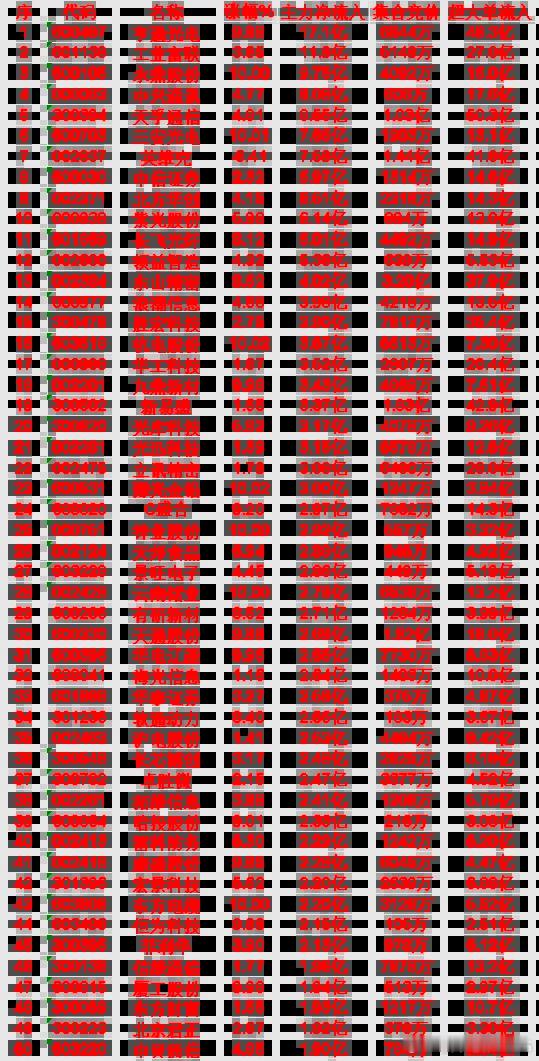 上午盘，主力趁低位，大幅买入了这些亨通光电icon：涨幅9.98%（涨停），主