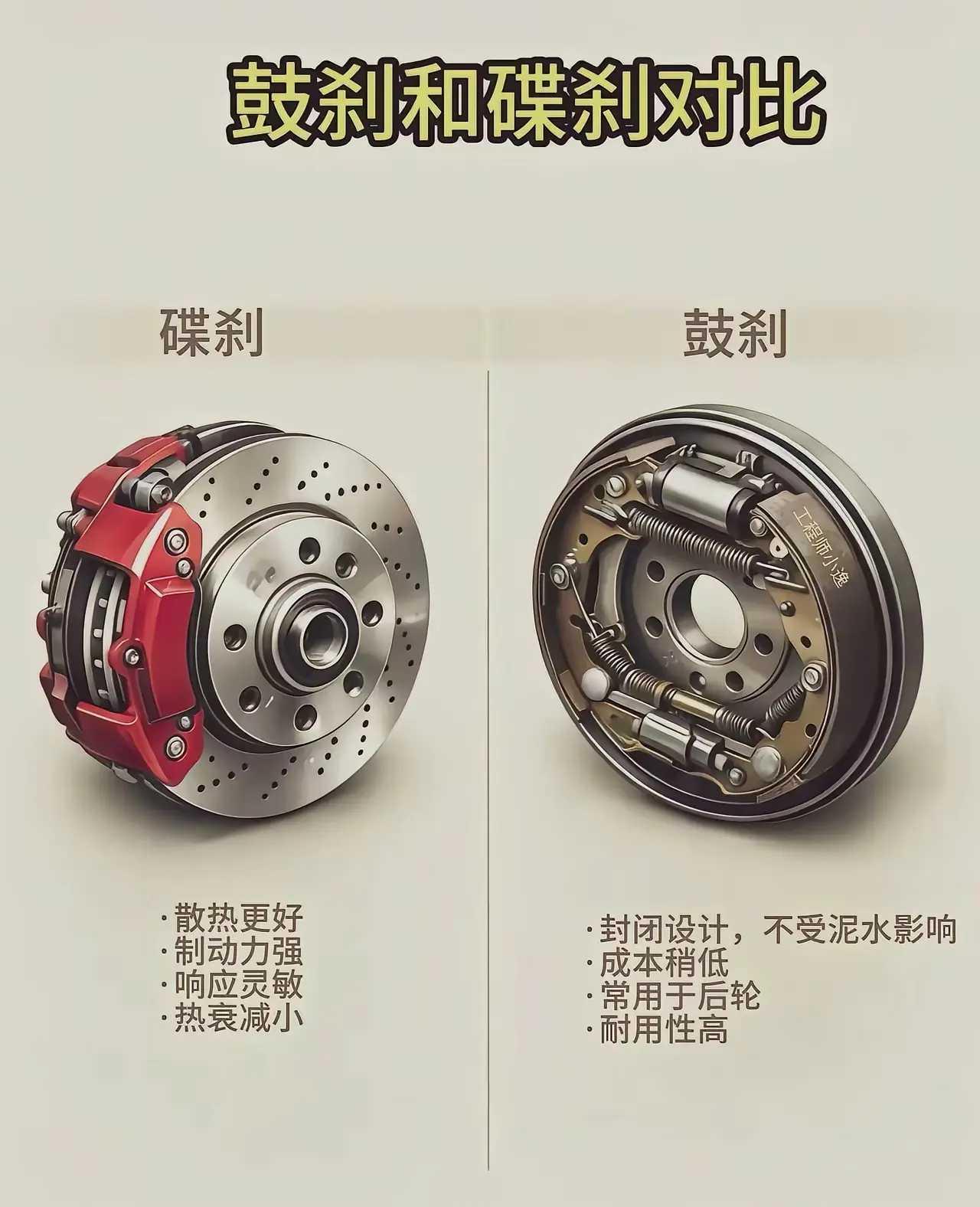 碟刹和鼓刹的区别。