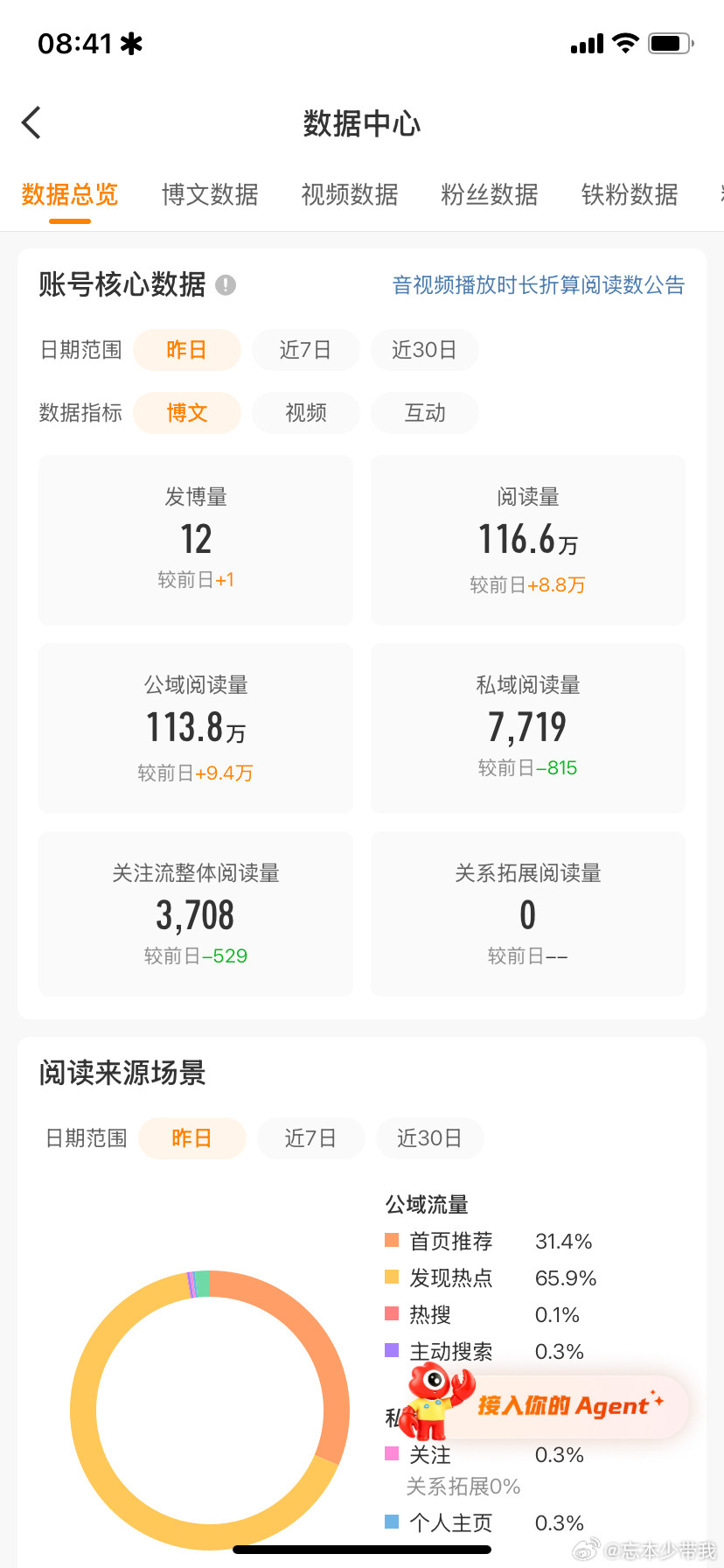 又是一天百w