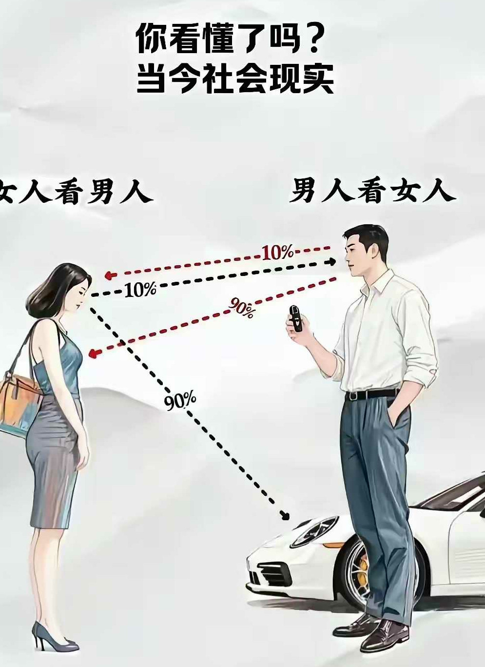 男人看女人，看哪个部位？