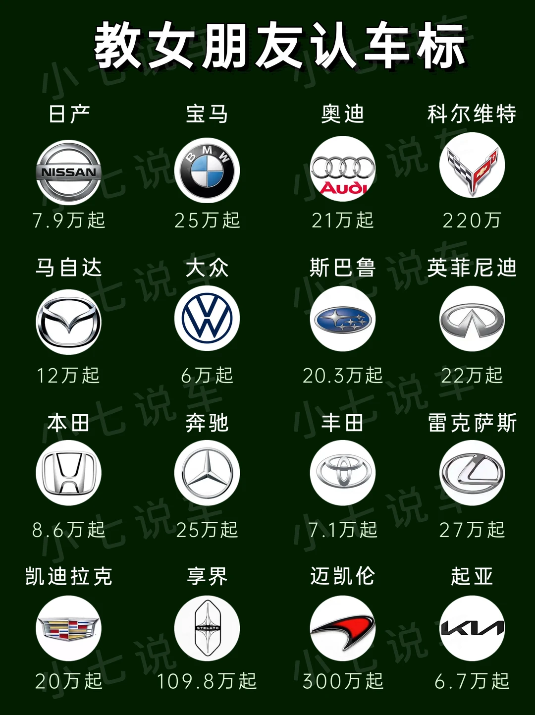 教女友认车标🔥常见汽车车标👀你都知道吗