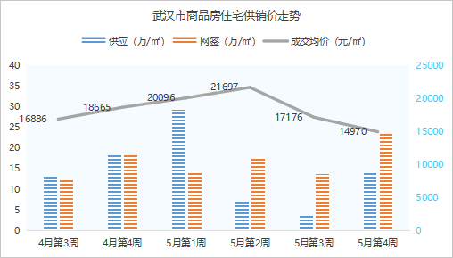 武汉郑州石家庄昆明长沙，为什么这5个省会城市的房子最难卖？