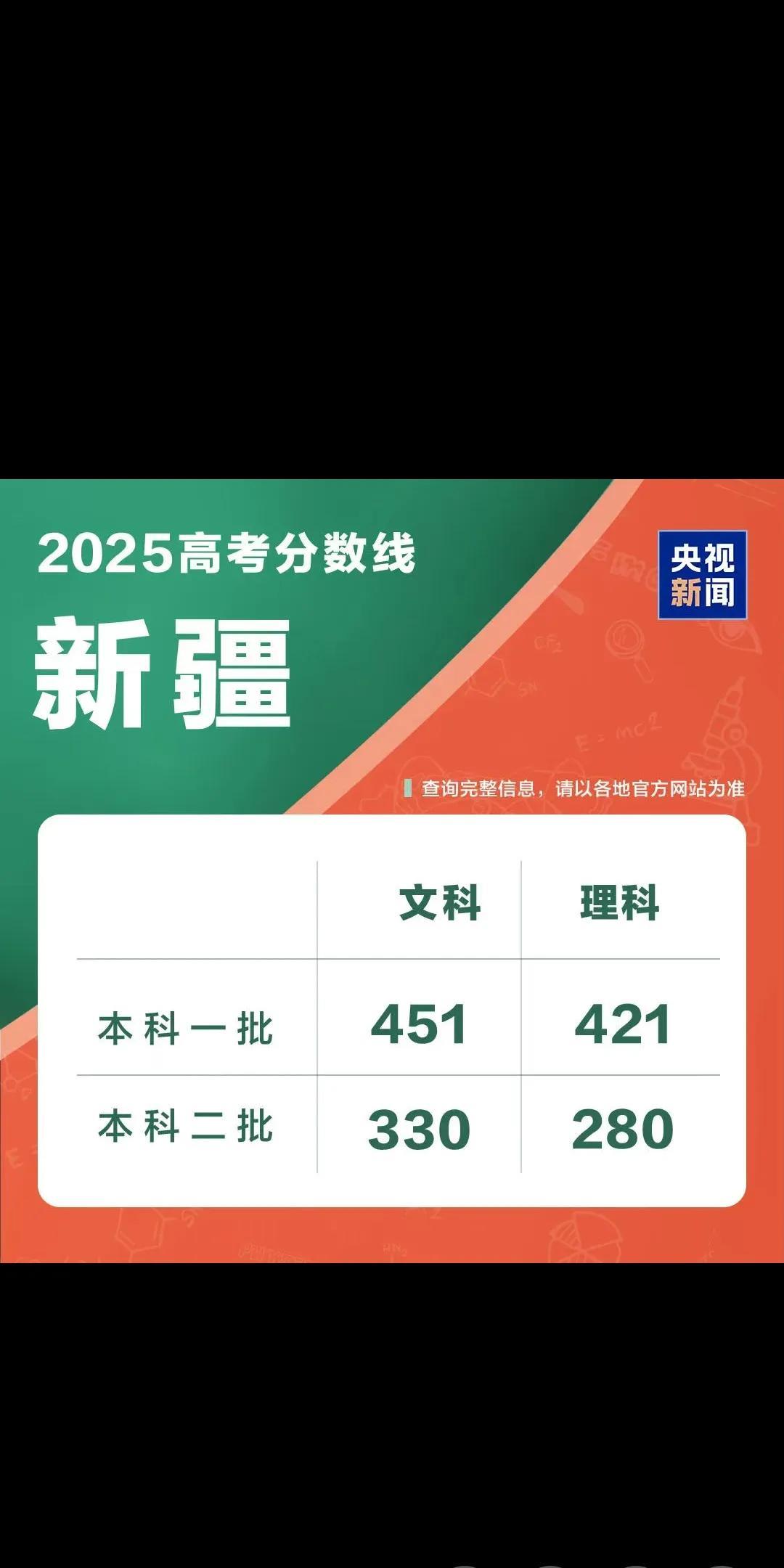 唉有点后悔了！前几年家里的亲戚，喊我和老公去新疆打工。说到那里她会给我们想办法，