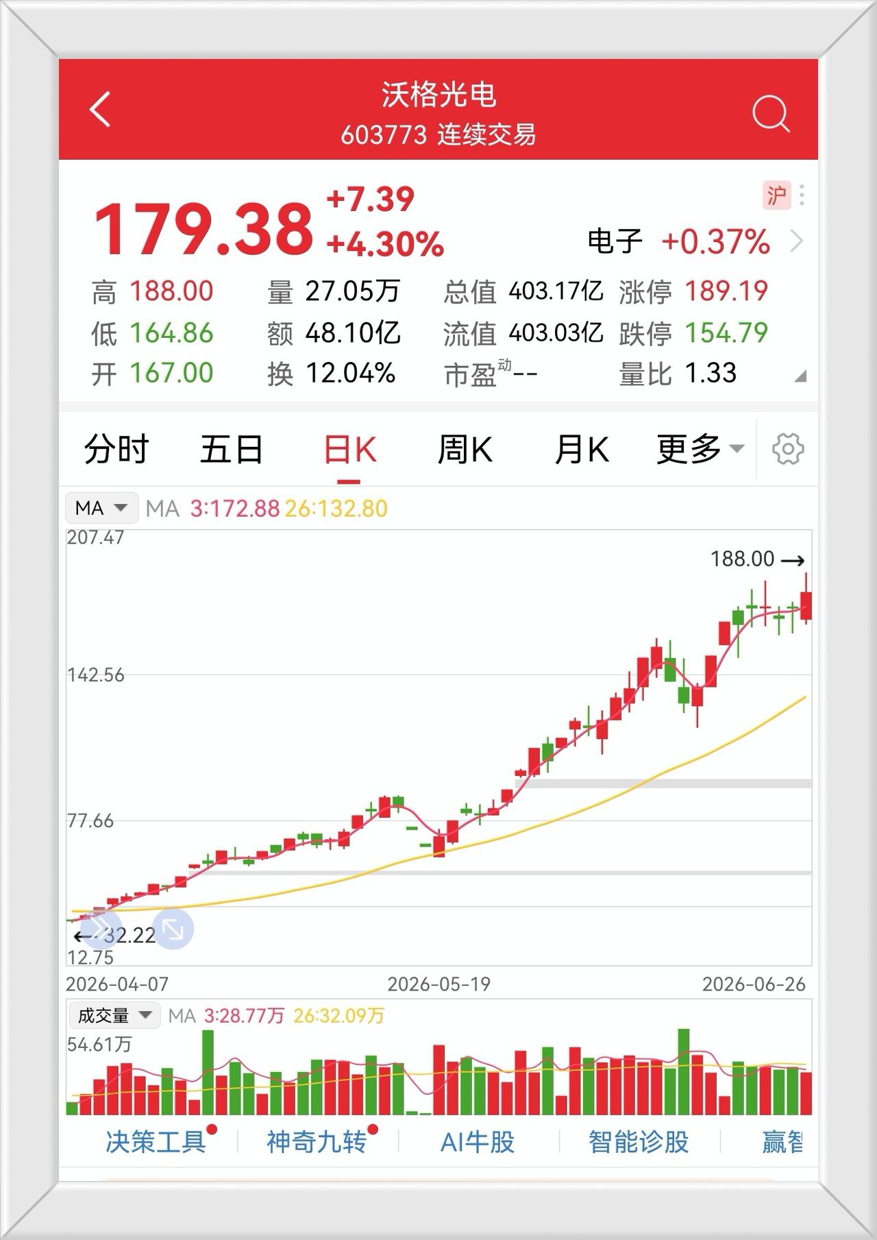 如果你意识到，老登股的不断下跌，是主力资金想把老登股民的资金，去接盘炒得高高在上