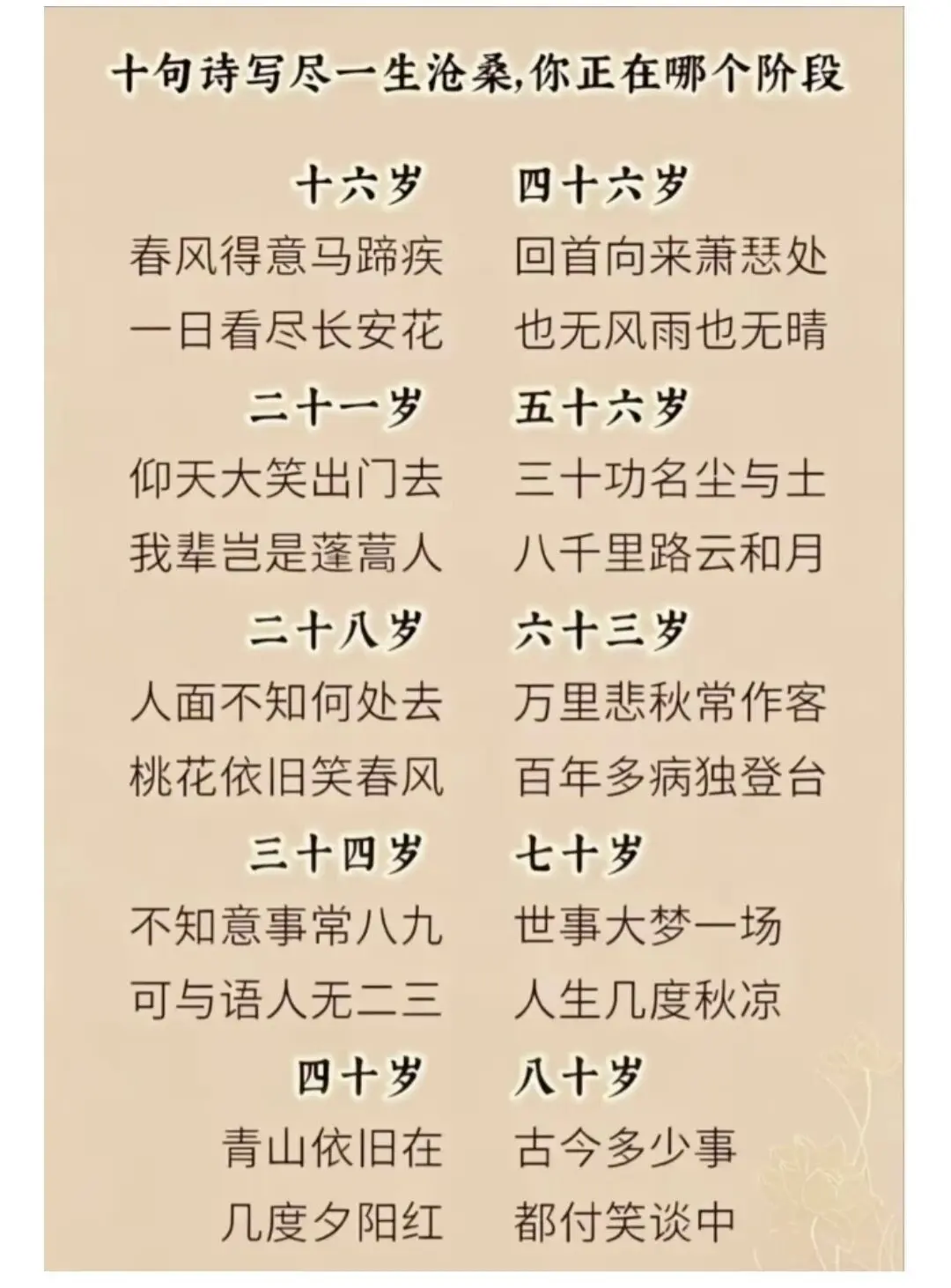 诗句写尽一生沧桑，你在哪个阶段。中国诗词