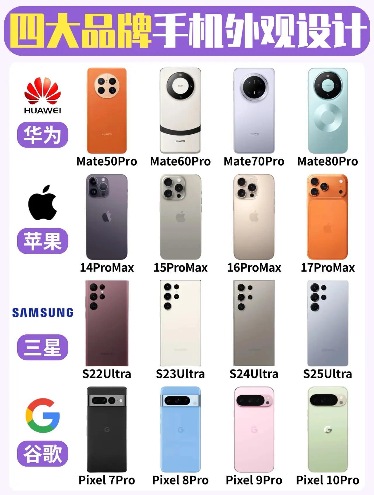 四大品牌手机外观设计，你觉得哪个品牌的变化最戳你？