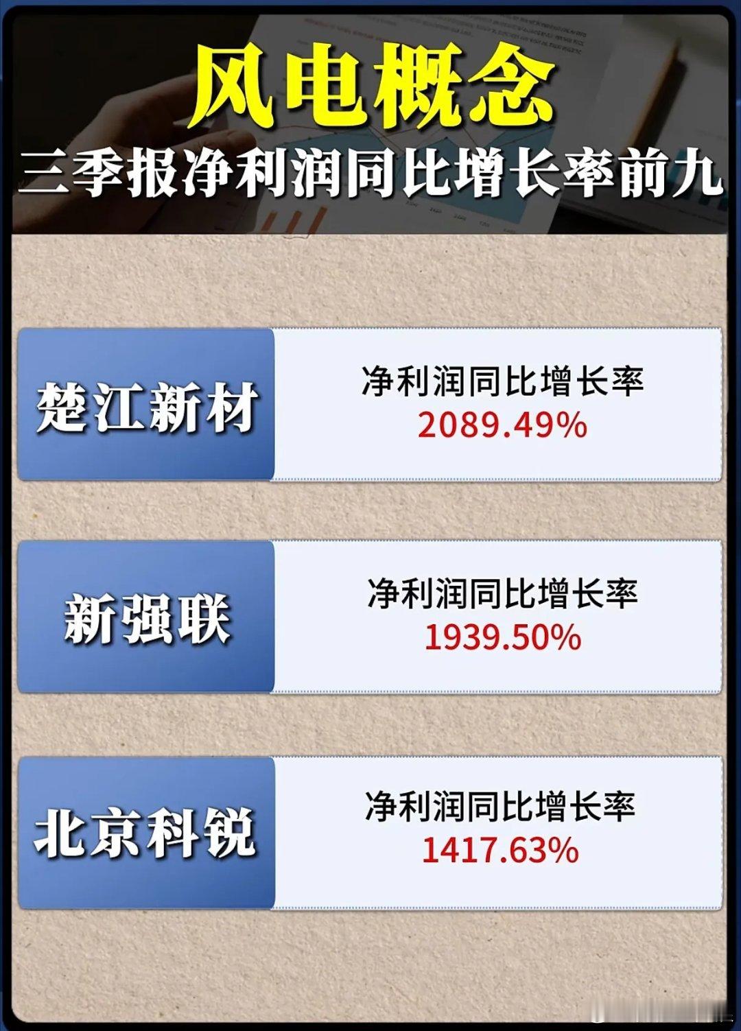 风电企业净利暴增20倍？这波“狂飙”藏着多少行业密码？当楚江新材以2089.49