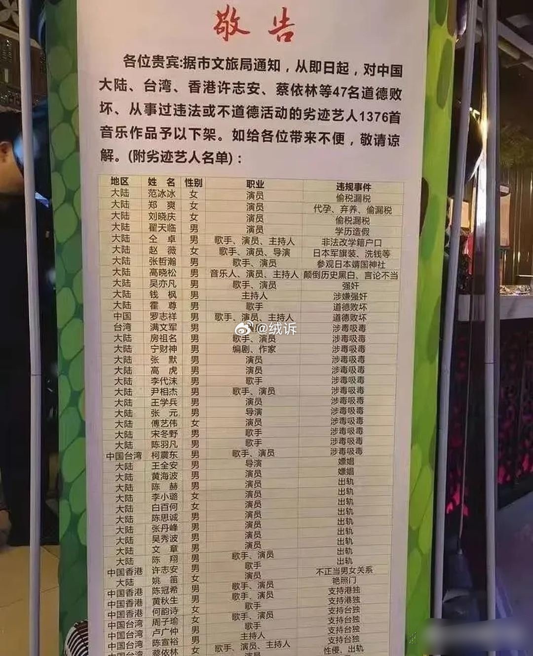 看到一份￼劣迹艺人名单⁠￼￼。大多数都属实，有几个不知道！​​​