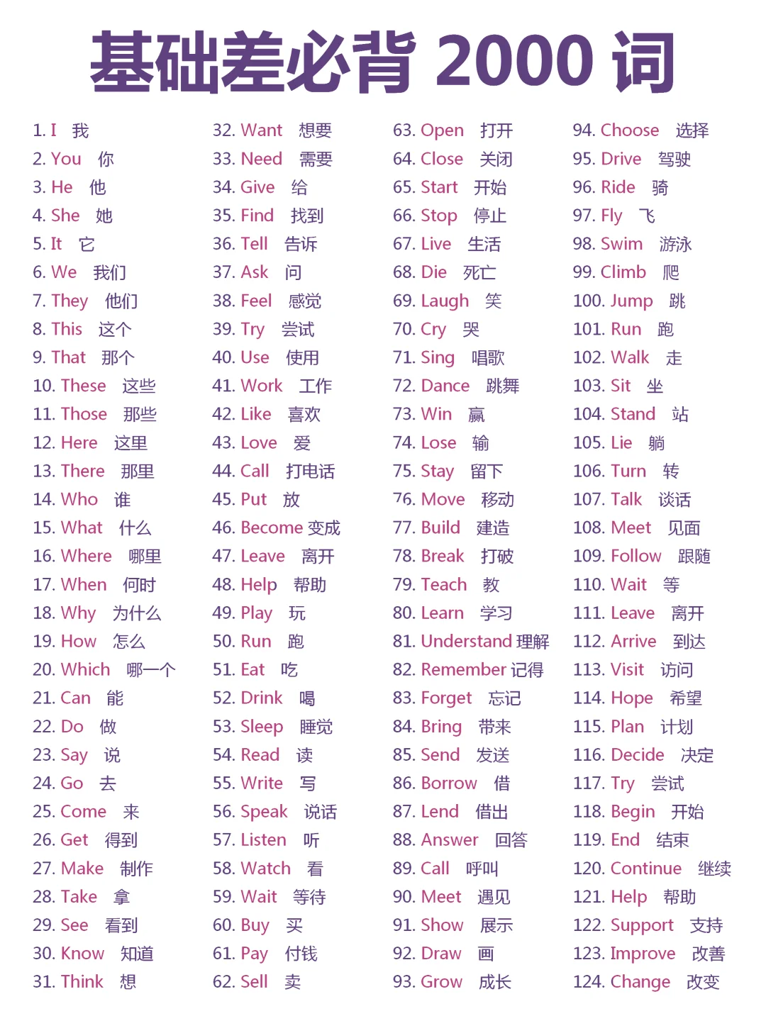 基础差必背!英语核心2000词!!找全了!