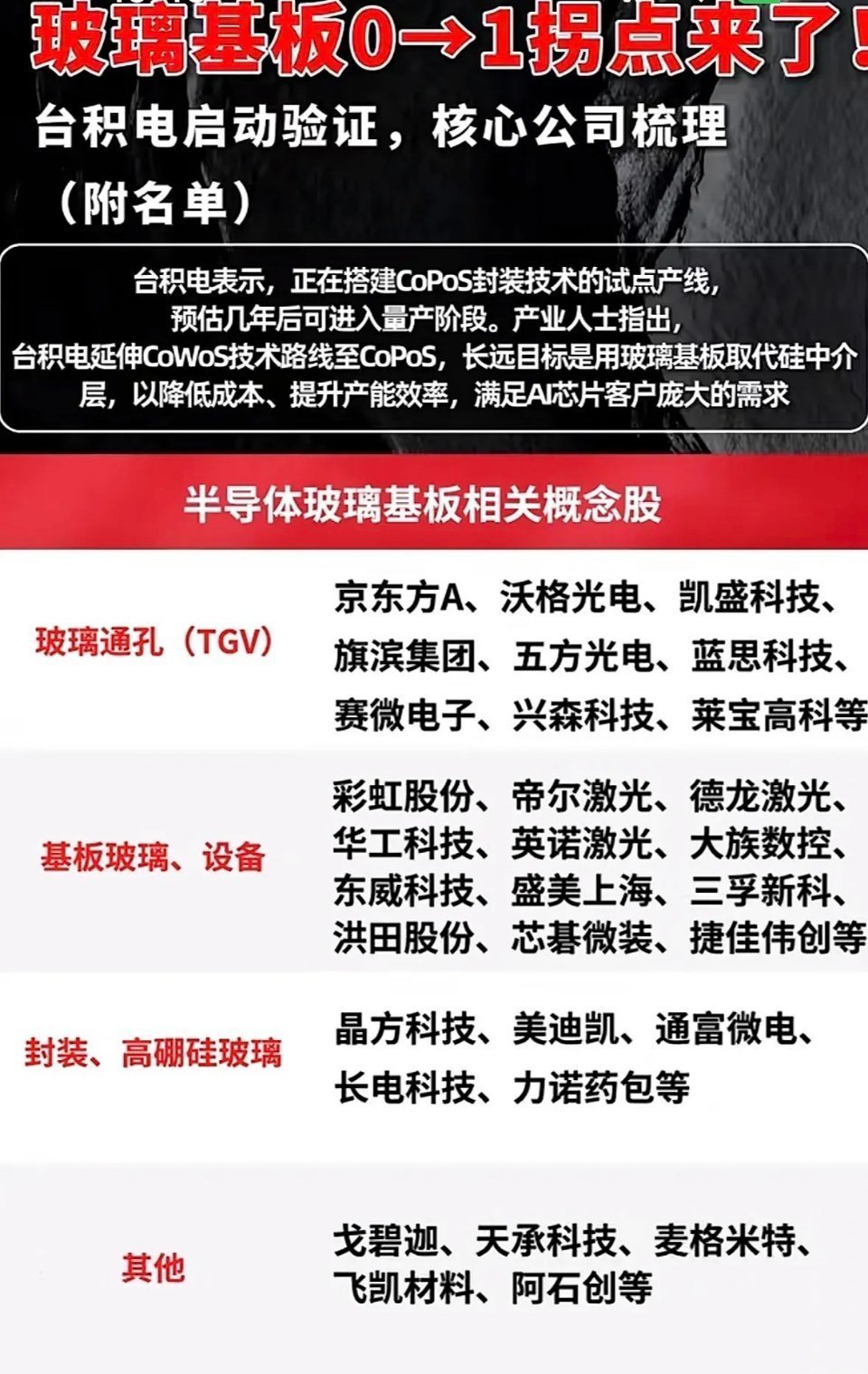 玻璃基板0-1拐点来了！核心公司梳理（附名单）玻璃基板的0-1拐点真的来了！很多