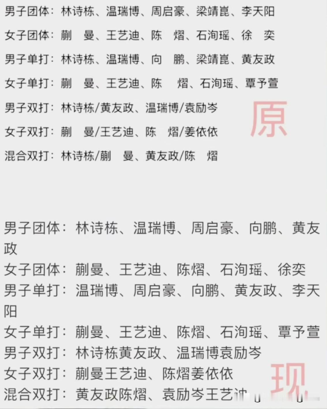 没想到国乒参加亚锦赛的名单又改了。乒协也是特意发文表示经国家队医疗团队对林诗栋、梁靖崑身体状况、伤病