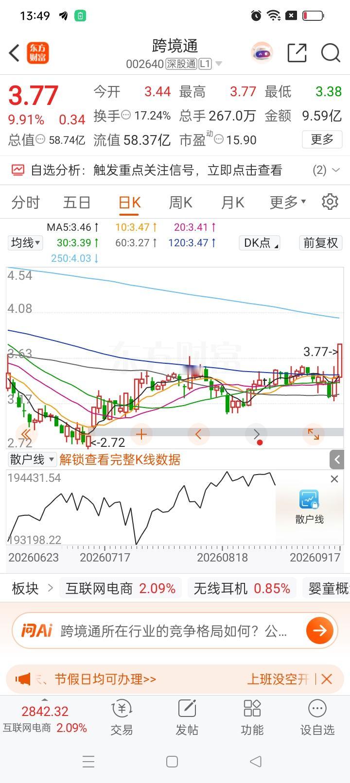 一位股民在股吧里高兴得手舞足蹈！8月份的时候，他在3.4元重仓进场，总投入2